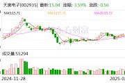 天奥电子：2024年净利润6419.73万元 同比下降26.37%