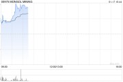 蒙古焦煤现涨超6% 机构指待煤价底部明确板块股息预期企稳