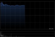 RAFFLESINTERIOR复牌飙升81% 公司控股权易主