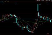 举牌！举牌！险资再出手，新华保险一日增持2家医药股至5%