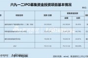 六九一二新股发行背后：高应收账款拖累现金流 研发费用率低于同行