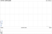久泰邦达能源发布2024年度业绩 净利润4.4亿元同比下降12.7%
