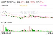 南华生物大宗交易成交1.04亿元