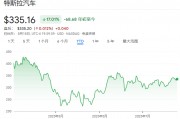 Robotaxi迎来“iPhone时刻”：现在购买带方向盘的汽车，无异于在2006年选择“黑莓”
