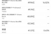 8月7日美股成交额前20：超微电脑业绩未达标，股价重挫逾20%