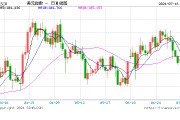 美联储9月降息还差临门一脚？美元指数跌势暂止