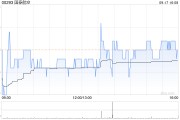 国泰航空8月份载客约206.9万人次 同比增加15.9%