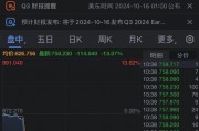 订单量远不及预期令阿斯麦股价重挫