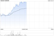 华润饮料早盘持续上涨逾6% 机构指公司渠道扩张具有潜力