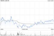心动公司因购股权获行使 合计发行8600股