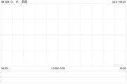 G.A.控股公布将于4月1日上午起停牌