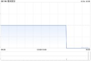 福田股份拟向广州环科环保科技注资