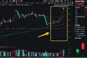 DeepSeek强势驱动，信创ETF基金（562030）加足炮火，发力猛攻！标的指数自低点涨超29%！基金经理火线解读！