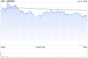 国泰君安4月10日斥资5000.36万元回购300.35万股A股