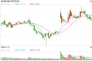 转型升级、产业整合特征显著，上市公司加速提质增效  一季度沪深两市重大资产重组 同比增近三倍