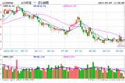 “金九银十”提振经济预期！A50ETF华宝（159596）半日成交额突破2700万