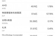 11月4日美股成交额前20：大选前特朗普媒体科技集团股价大涨12%