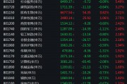这些个股，被大幅加仓！