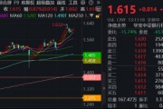 银行再起舞！三重逻辑，为什么说未来银行表现仍可期？