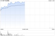 中远海能早盘涨近9% 长江证券维持“买入”评级