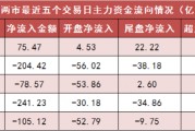 两市主力资金净流入超75亿元 电子等多个行业实现净流入