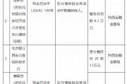 北京银行西安两家支行合计被罚26万元：因在办理保险业务活动中欺骗投保人