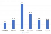 “核药”龙头远大医药，为何只有6倍市盈率？