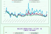 一张图：海岬型船需求疲软拖累波罗的海指数周线下跌