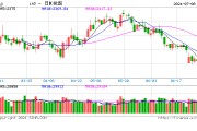 光大期货：7月8日金融日报