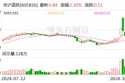 京沪高铁：张秋萍辞去公司董事等职务
