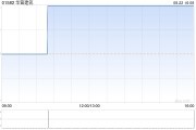 华营建筑发布中期业绩 股东应占溢利3584.5万港元同比减少21.15%
