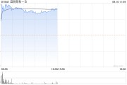 宜明昂科-B向嘉兴昶新转让宜明凯尔生物医药技术(上海)7.0%的股权