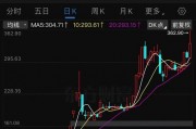1800亿龙头突发！股价刚创新高，两大股东就要减持