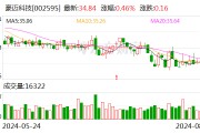 豪迈科技：上半年净利同比增23.93% 拟10派3.75元
