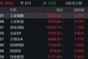 强势！突然集体爆发！今早还有人捏了把汗…