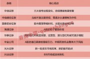 8月市场或迎转机！周期型红利或宜观望，这类资产可逐步增配