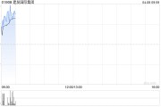 建发国际集团一季度实现归属公司股东权益的累计合同销售金额约243.0亿元