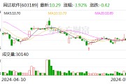 网达软件：预计2024年半年度归母净利润与上年同期相比扭亏为盈