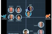 日本央行副行长：董事会将在下周讨论加息的必要性