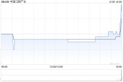 中国口腔产业拟折让约4.76%发行2.28亿股 净筹约3172万港元