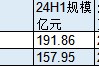 华安基金上证180ETF、创业板50ETF交易佣金高达万分之9，百亿ETF最高！上半年给大股东国泰君安贡献500万佣金