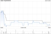英皇钟表珠宝附属与晓多才拟成立合资公司