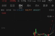 6连板！“微信小店”大牛股回应