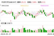 中润光学：上半年净利润同比增长182.33% 拟10派1元