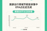 黑猫大数据中心发布《2024年十一消费投诉数据报告》