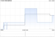 京投交通科技前三季度累计新签及中标项目金额约17.41亿元