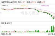 海航控股：关联方上海方大拟以6000万元至1.19亿元增持公司股份