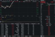 化工股爆发，易普力涨停！政策暖风+估值十年低位，板块抢筹正当时？