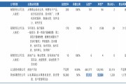 千亿险资私募“大基金”动向曝光：鸿鹄三期建仓中国石化，二期新进中国石油、中国神华前十大股东榜