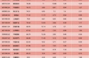 这些“平凡”的股票，4年竟大涨1倍！为何择时是场昂贵的游戏？